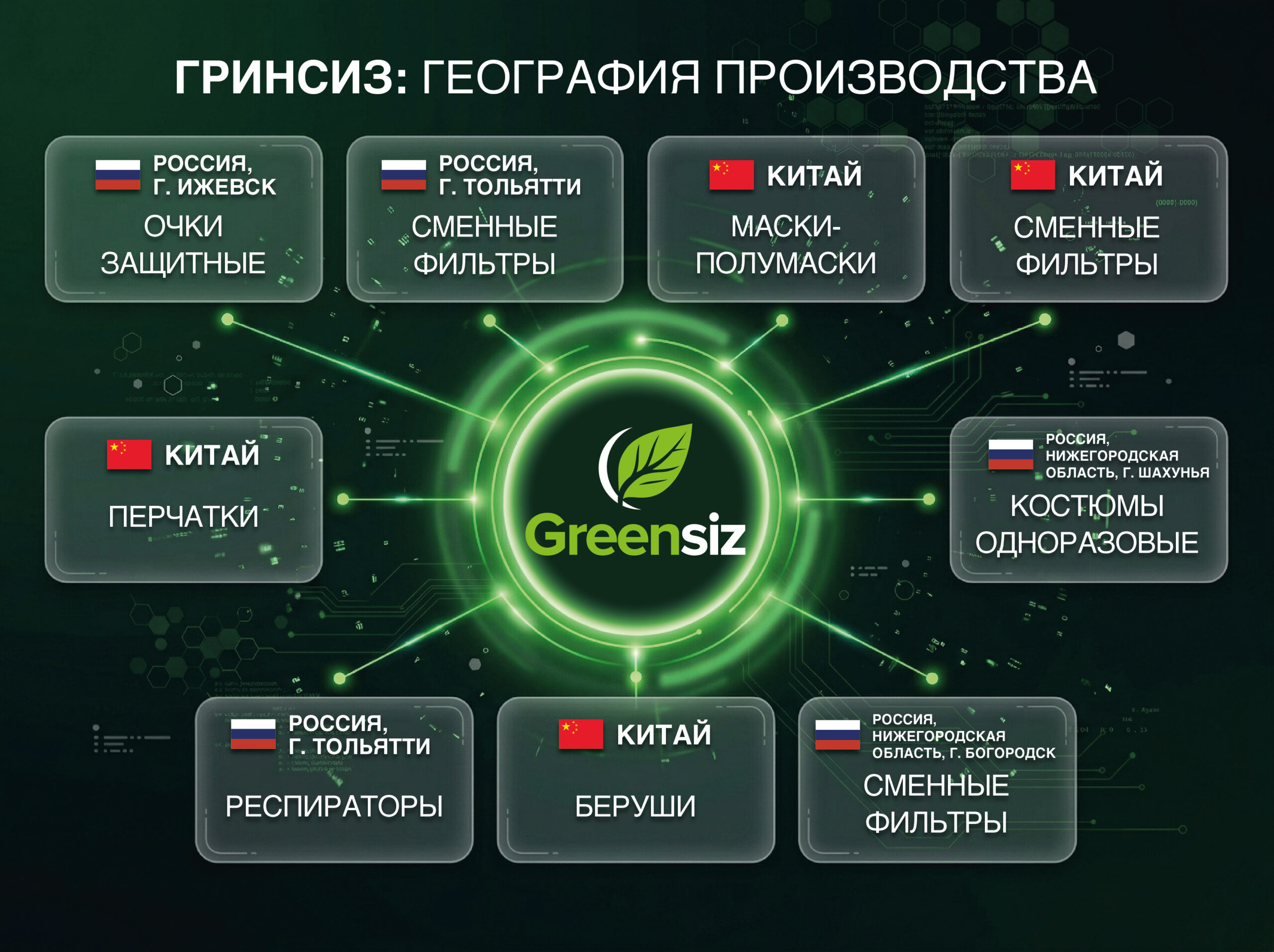 Производственные и складские мощности